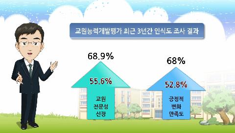 교원능력개발평가 이렇게 진행합니다(학부모연수용)