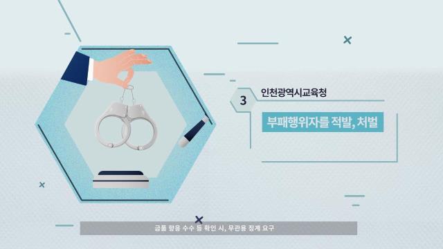인천광역시교육청 청렴교육 동영상