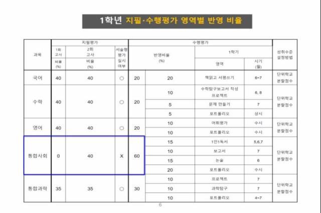 2020학년도 온라인 학부모총회 학부모 연수 자료 영상