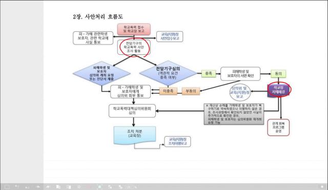 학교폭력예방 교육