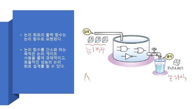 디지털논리회로