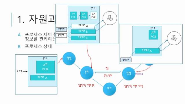 컴퓨터 시스템 일반(2학기)